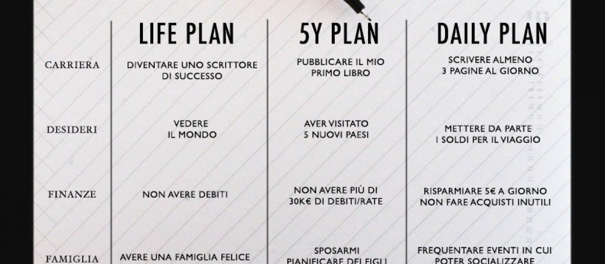 Come creare un life plan in 3 step